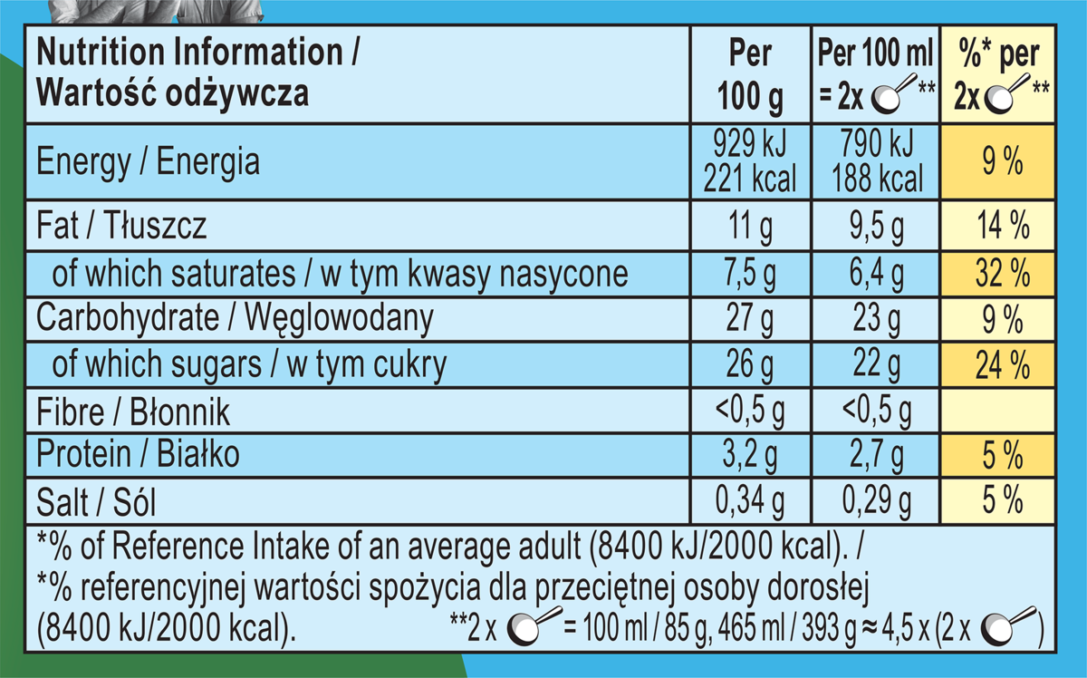 Nutrition Facts