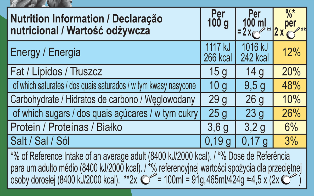 Nutrition Facts
