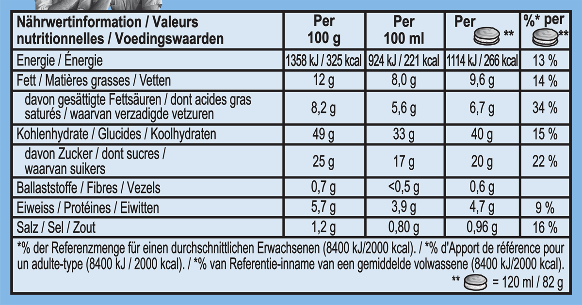 Voedingswaarden