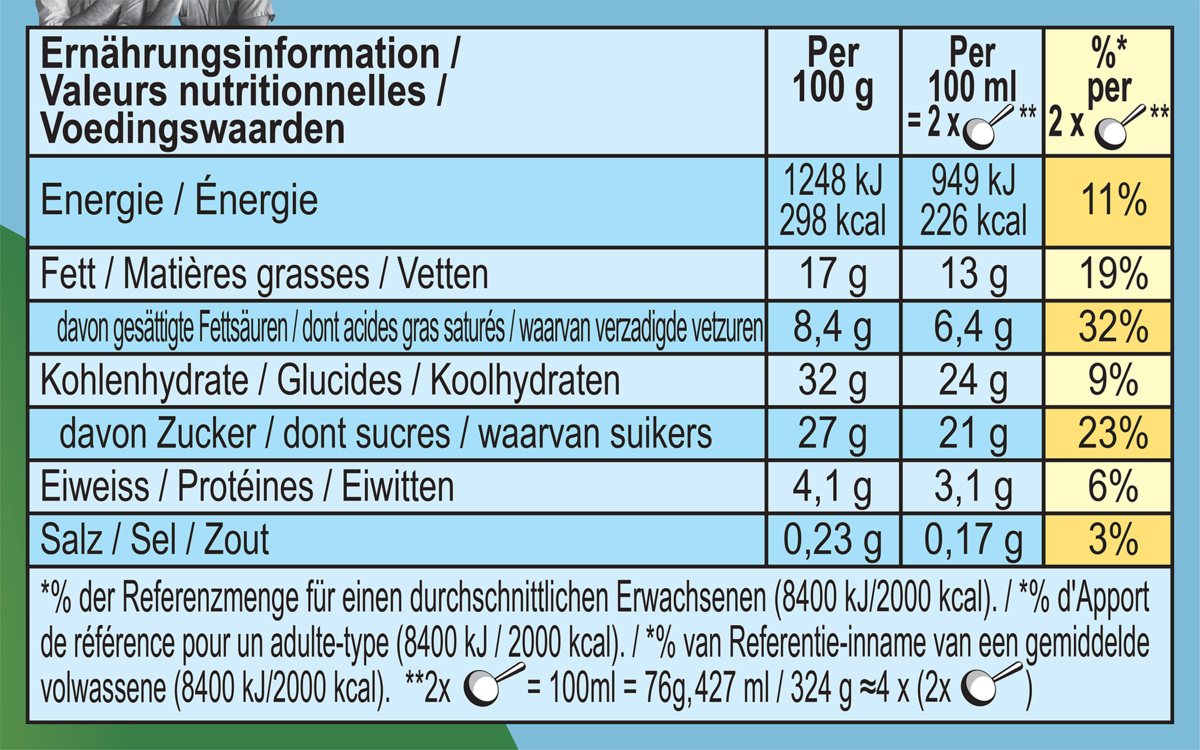 Voedingswaarden