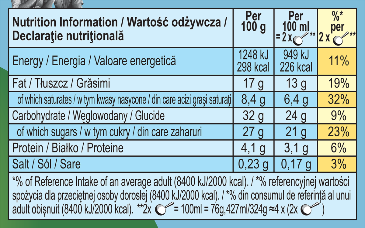 Nutrition Facts