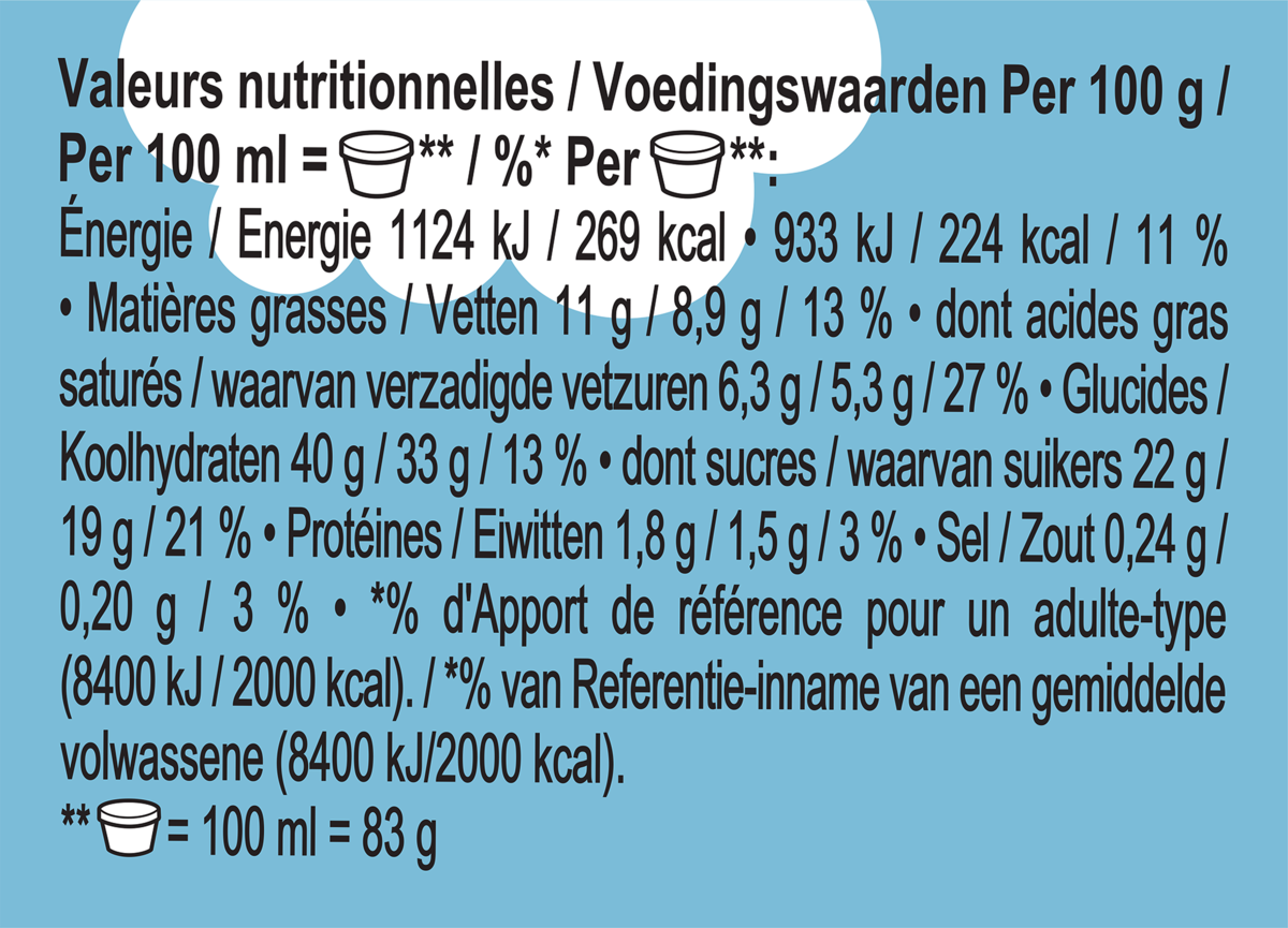 Voedingswaarden