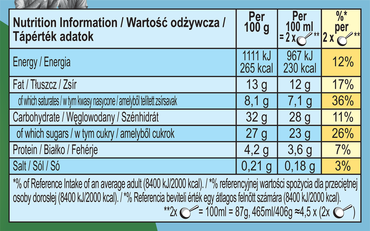 Nutrition Facts