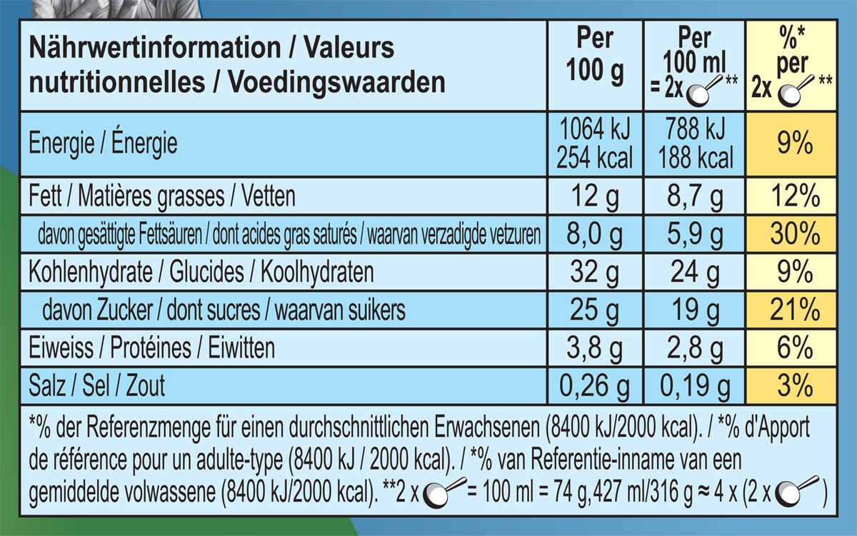 Voedingswaarden