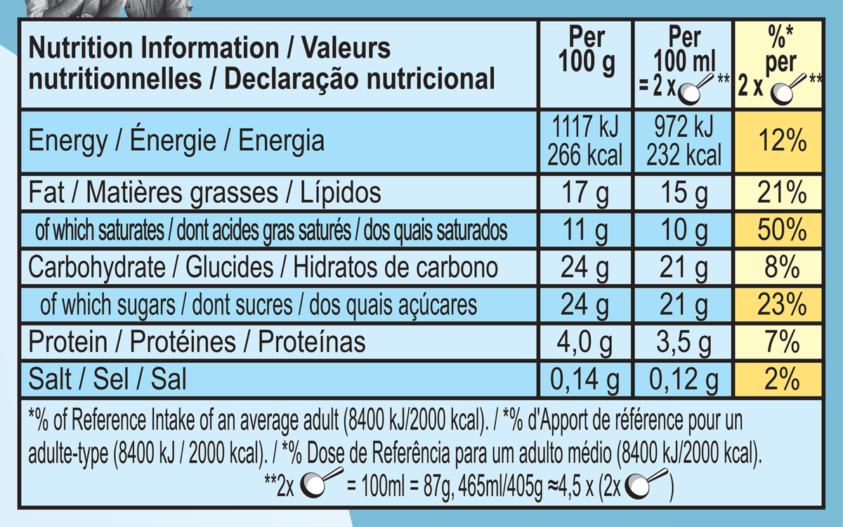 Nutrition Facts