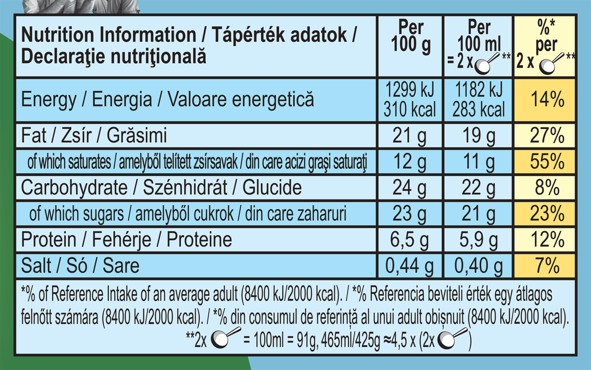 Nutrition Facts