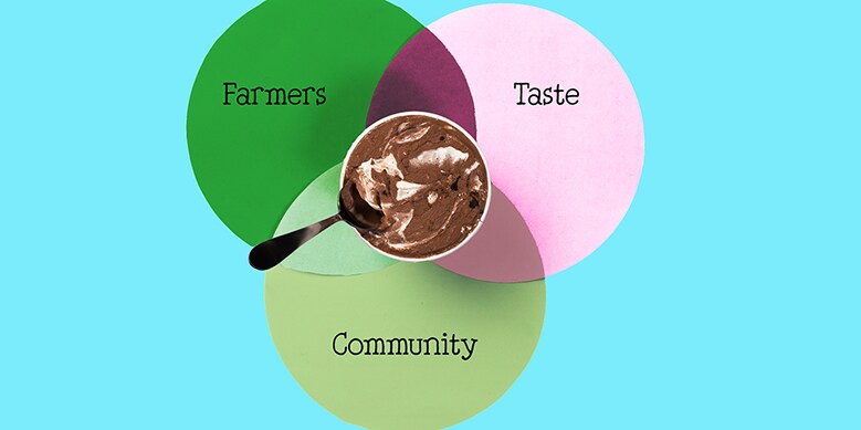 Ben & Jerry's fair trade day