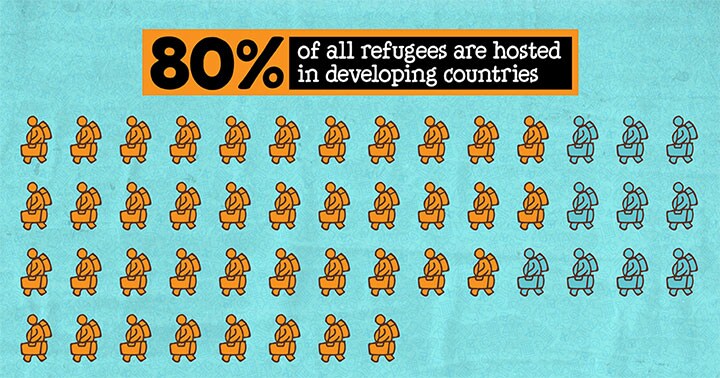 refugees-are-hosted