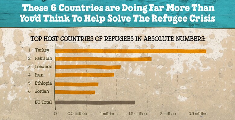 6 countries doing the most to help refugees, Ben & Jerry's